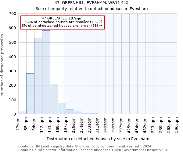 47, GREENHILL, EVESHAM, WR11 4LX: Size of property relative to detached houses in Evesham