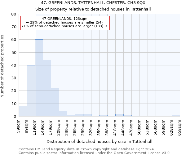 47, GREENLANDS, TATTENHALL, CHESTER, CH3 9QX: Size of property relative to detached houses in Tattenhall