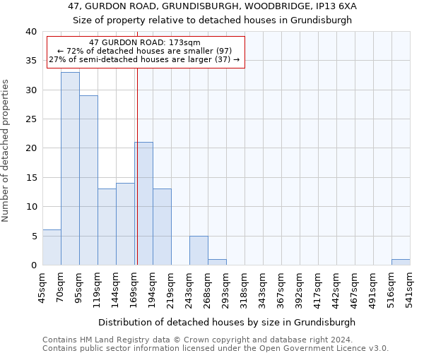 47, GURDON ROAD, GRUNDISBURGH, WOODBRIDGE, IP13 6XA: Size of property relative to detached houses in Grundisburgh