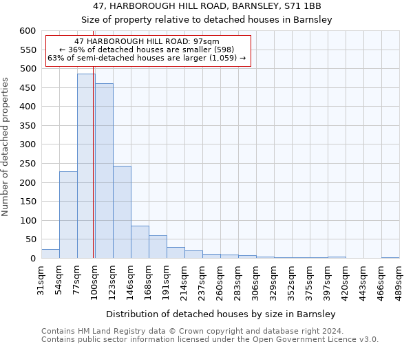 47, HARBOROUGH HILL ROAD, BARNSLEY, S71 1BB: Size of property relative to detached houses in Barnsley