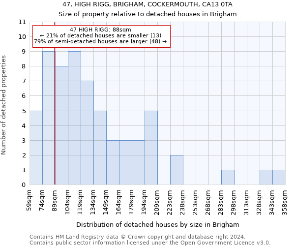 47, HIGH RIGG, BRIGHAM, COCKERMOUTH, CA13 0TA: Size of property relative to detached houses in Brigham