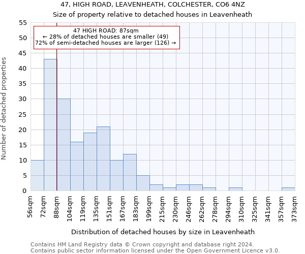 47, HIGH ROAD, LEAVENHEATH, COLCHESTER, CO6 4NZ: Size of property relative to detached houses in Leavenheath