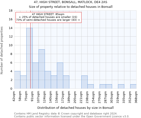 47, HIGH STREET, BONSALL, MATLOCK, DE4 2AS: Size of property relative to detached houses in Bonsall