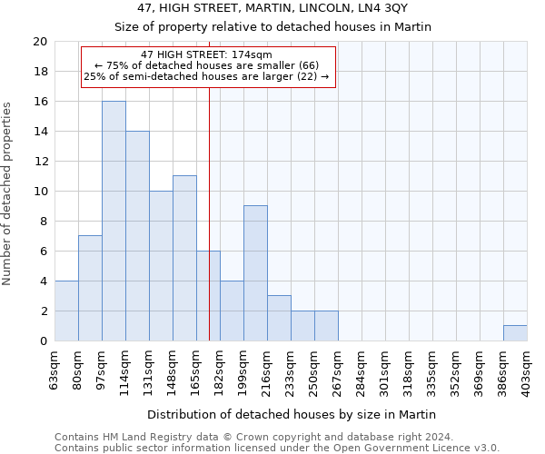 47, HIGH STREET, MARTIN, LINCOLN, LN4 3QY: Size of property relative to detached houses in Martin