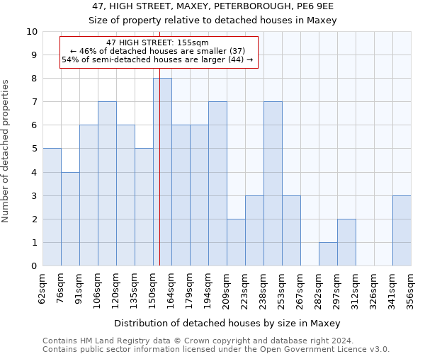 47, HIGH STREET, MAXEY, PETERBOROUGH, PE6 9EE: Size of property relative to detached houses in Maxey