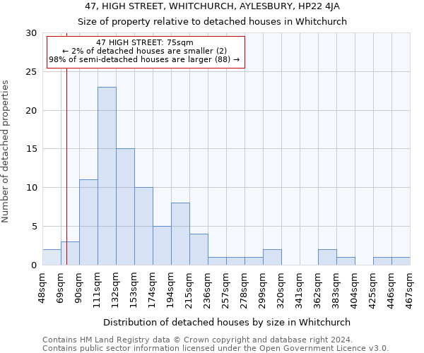 47, HIGH STREET, WHITCHURCH, AYLESBURY, HP22 4JA: Size of property relative to detached houses in Whitchurch
