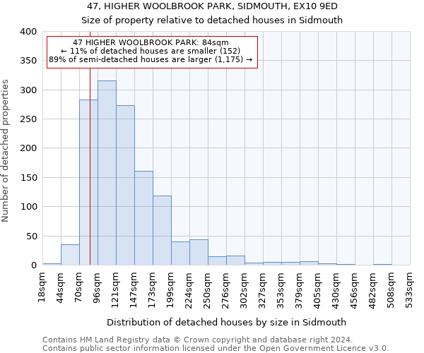 47, HIGHER WOOLBROOK PARK, SIDMOUTH, EX10 9ED: Size of property relative to detached houses in Sidmouth