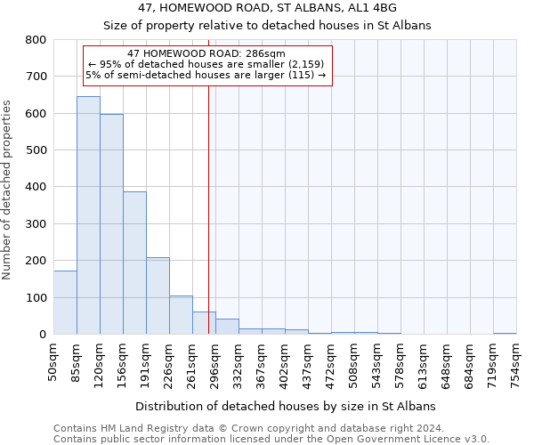 47, HOMEWOOD ROAD, ST ALBANS, AL1 4BG: Size of property relative to detached houses in St Albans