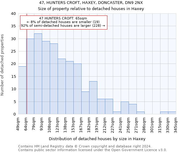 47, HUNTERS CROFT, HAXEY, DONCASTER, DN9 2NX: Size of property relative to detached houses in Haxey