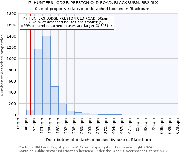 47, HUNTERS LODGE, PRESTON OLD ROAD, BLACKBURN, BB2 5LX: Size of property relative to detached houses in Blackburn