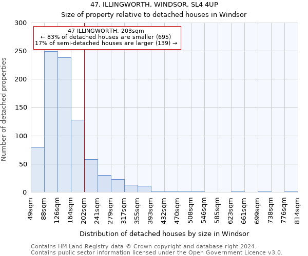 47, ILLINGWORTH, WINDSOR, SL4 4UP: Size of property relative to detached houses in Windsor