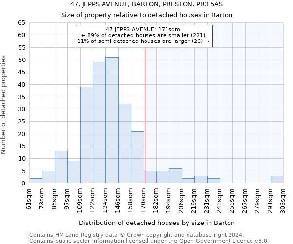 47, JEPPS AVENUE, BARTON, PRESTON, PR3 5AS: Size of property relative to detached houses in Barton