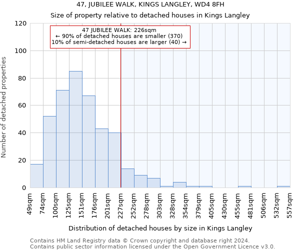 47, JUBILEE WALK, KINGS LANGLEY, WD4 8FH: Size of property relative to detached houses in Kings Langley