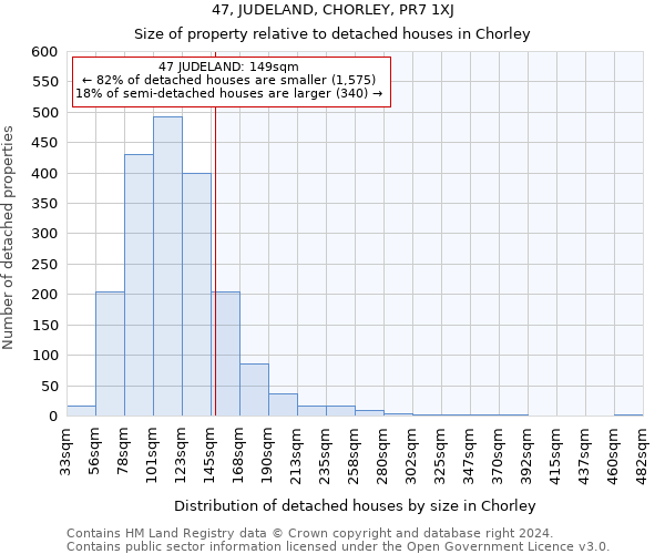 47, JUDELAND, CHORLEY, PR7 1XJ: Size of property relative to detached houses in Chorley