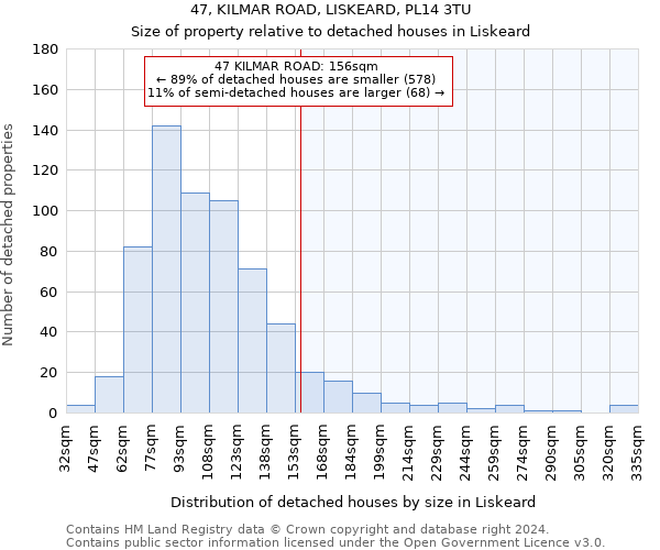 47, KILMAR ROAD, LISKEARD, PL14 3TU: Size of property relative to detached houses in Liskeard