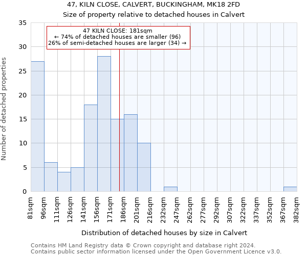 47, KILN CLOSE, CALVERT, BUCKINGHAM, MK18 2FD: Size of property relative to detached houses in Calvert