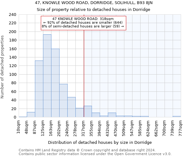 47, KNOWLE WOOD ROAD, DORRIDGE, SOLIHULL, B93 8JN: Size of property relative to detached houses in Dorridge