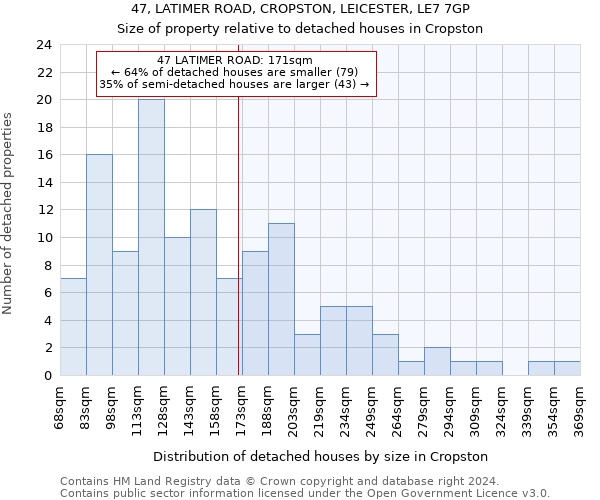 47, LATIMER ROAD, CROPSTON, LEICESTER, LE7 7GP: Size of property relative to detached houses in Cropston