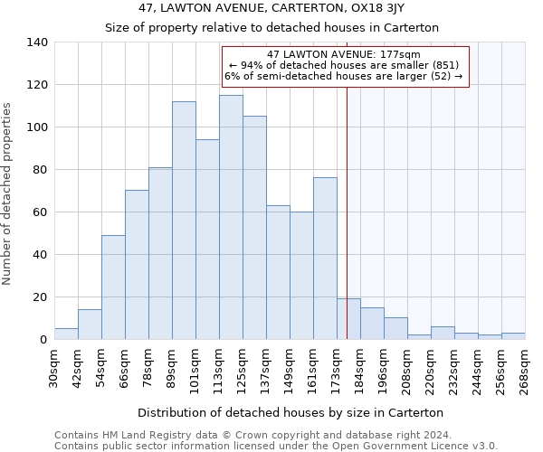 47, LAWTON AVENUE, CARTERTON, OX18 3JY: Size of property relative to detached houses in Carterton