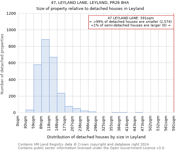 47, LEYLAND LANE, LEYLAND, PR26 8HA: Size of property relative to detached houses in Leyland