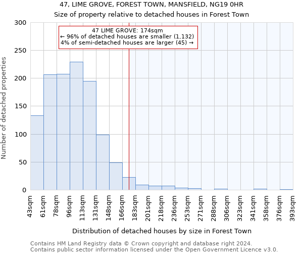 47, LIME GROVE, FOREST TOWN, MANSFIELD, NG19 0HR: Size of property relative to detached houses in Forest Town