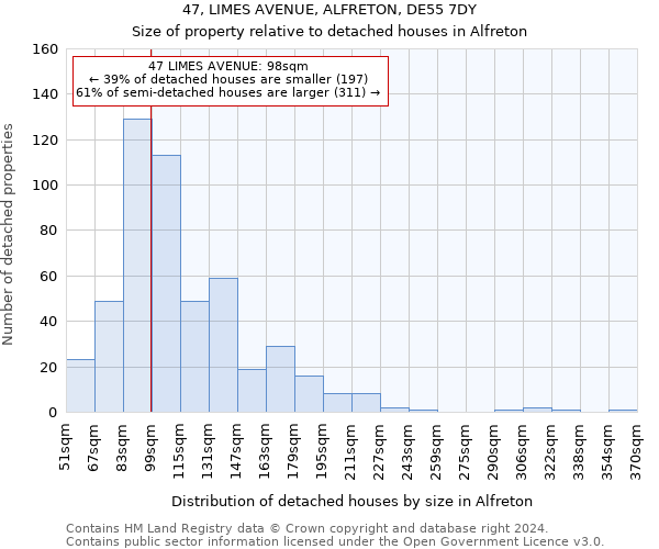 47, LIMES AVENUE, ALFRETON, DE55 7DY: Size of property relative to detached houses in Alfreton