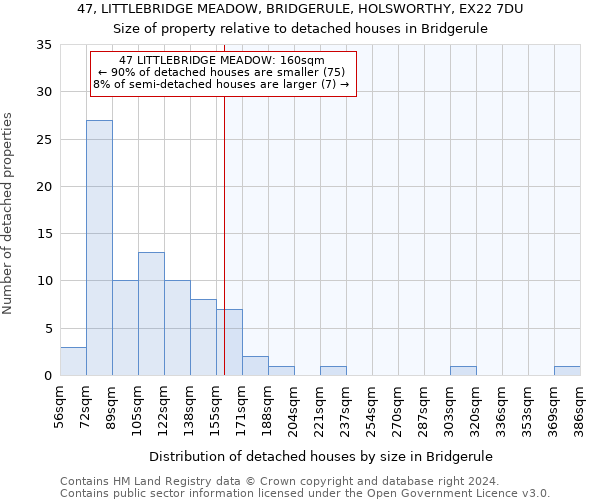 47, LITTLEBRIDGE MEADOW, BRIDGERULE, HOLSWORTHY, EX22 7DU: Size of property relative to detached houses in Bridgerule