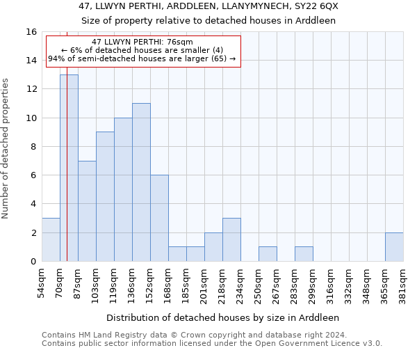 47, LLWYN PERTHI, ARDDLEEN, LLANYMYNECH, SY22 6QX: Size of property relative to detached houses in Arddleen