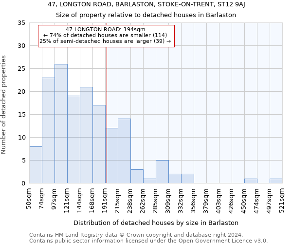 47, LONGTON ROAD, BARLASTON, STOKE-ON-TRENT, ST12 9AJ: Size of property relative to detached houses in Barlaston