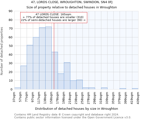 47, LORDS CLOSE, WROUGHTON, SWINDON, SN4 0FJ: Size of property relative to detached houses in Wroughton