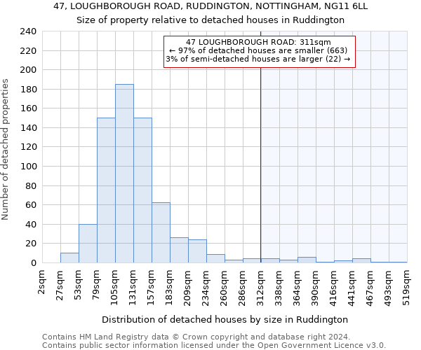 47, LOUGHBOROUGH ROAD, RUDDINGTON, NOTTINGHAM, NG11 6LL: Size of property relative to detached houses in Ruddington