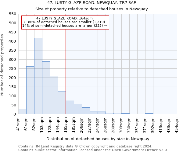47, LUSTY GLAZE ROAD, NEWQUAY, TR7 3AE: Size of property relative to detached houses in Newquay
