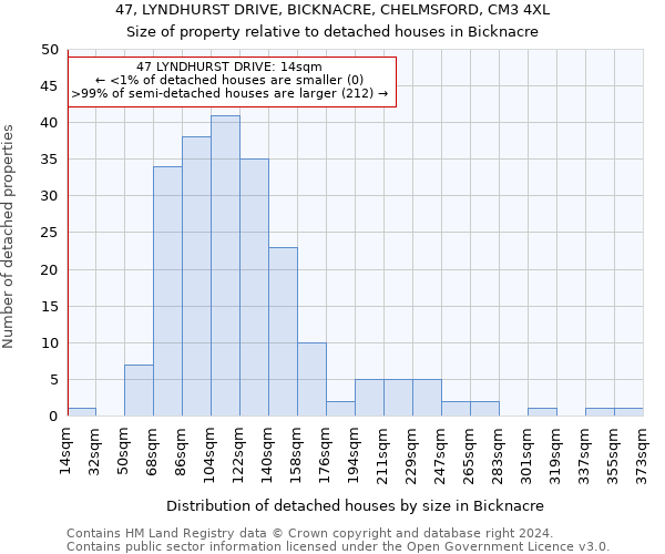 47, LYNDHURST DRIVE, BICKNACRE, CHELMSFORD, CM3 4XL: Size of property relative to detached houses in Bicknacre