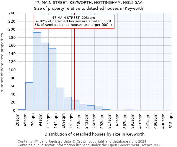 47, MAIN STREET, KEYWORTH, NOTTINGHAM, NG12 5AA: Size of property relative to detached houses in Keyworth