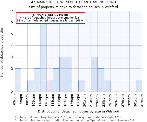 47, MAIN STREET, WILSFORD, GRANTHAM, NG32 3NU: Size of property relative to detached houses in Wilsford
