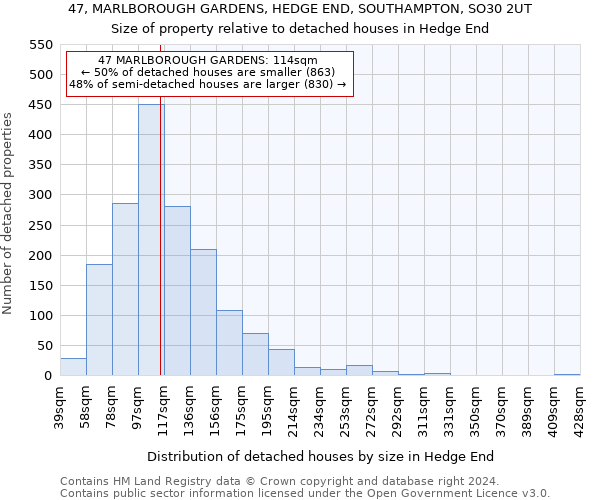 47, MARLBOROUGH GARDENS, HEDGE END, SOUTHAMPTON, SO30 2UT: Size of property relative to detached houses in Hedge End