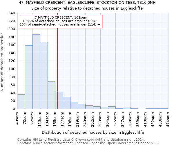 47, MAYFIELD CRESCENT, EAGLESCLIFFE, STOCKTON-ON-TEES, TS16 0NH: Size of property relative to detached houses in Egglescliffe