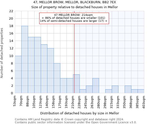 47, MELLOR BROW, MELLOR, BLACKBURN, BB2 7EX: Size of property relative to detached houses in Mellor