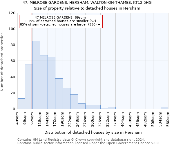 47, MELROSE GARDENS, HERSHAM, WALTON-ON-THAMES, KT12 5HG: Size of property relative to detached houses in Hersham