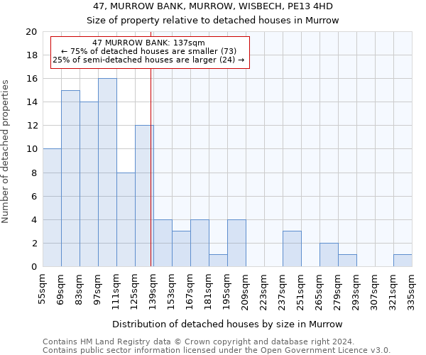47, MURROW BANK, MURROW, WISBECH, PE13 4HD: Size of property relative to detached houses in Murrow