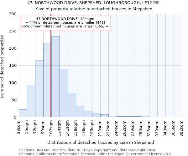 47, NORTHWOOD DRIVE, SHEPSHED, LOUGHBOROUGH, LE12 9SL: Size of property relative to detached houses in Shepshed