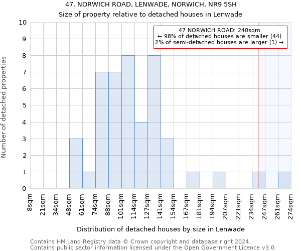 47, NORWICH ROAD, LENWADE, NORWICH, NR9 5SH: Size of property relative to detached houses in Lenwade