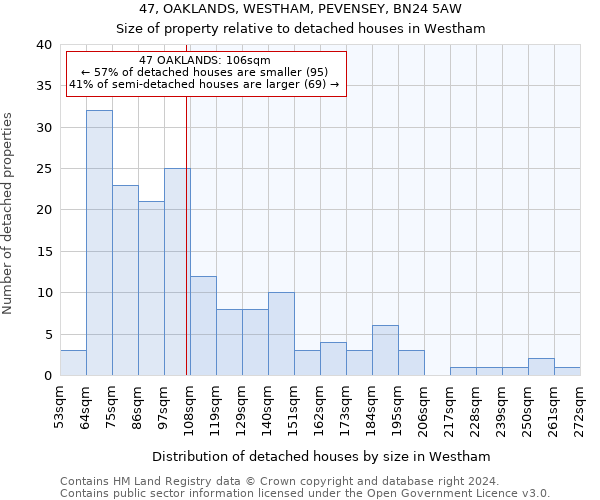 47, OAKLANDS, WESTHAM, PEVENSEY, BN24 5AW: Size of property relative to detached houses in Westham
