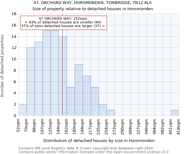 47, ORCHARD WAY, HORSMONDEN, TONBRIDGE, TN12 8LA: Size of property relative to detached houses in Horsmonden