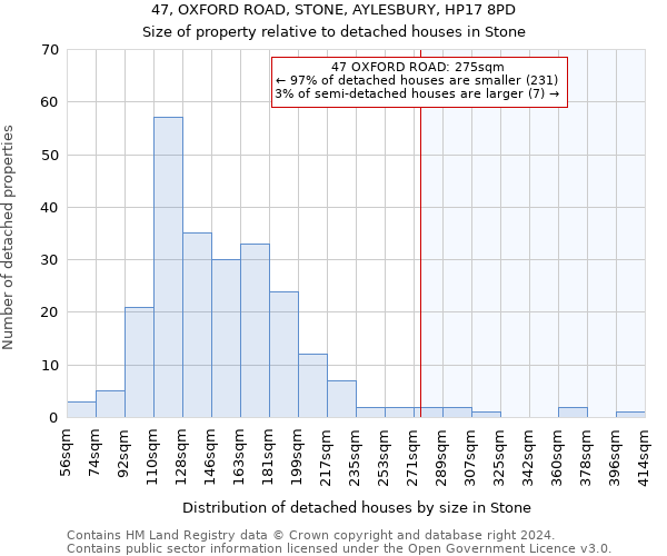 47, OXFORD ROAD, STONE, AYLESBURY, HP17 8PD: Size of property relative to detached houses in Stone