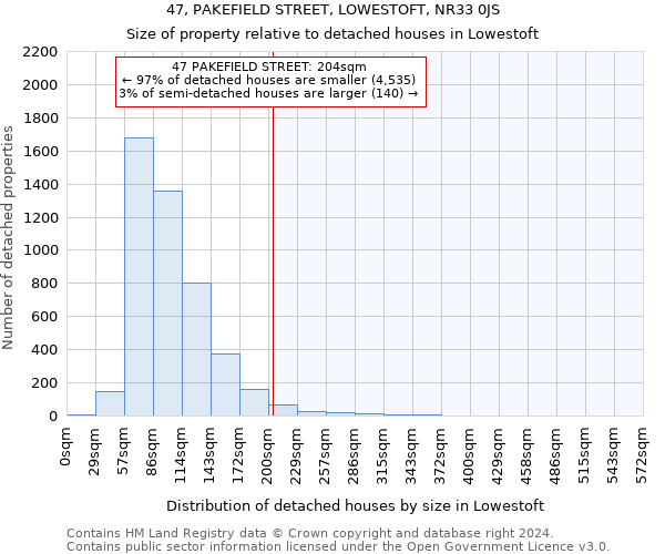 47, PAKEFIELD STREET, LOWESTOFT, NR33 0JS: Size of property relative to detached houses in Lowestoft