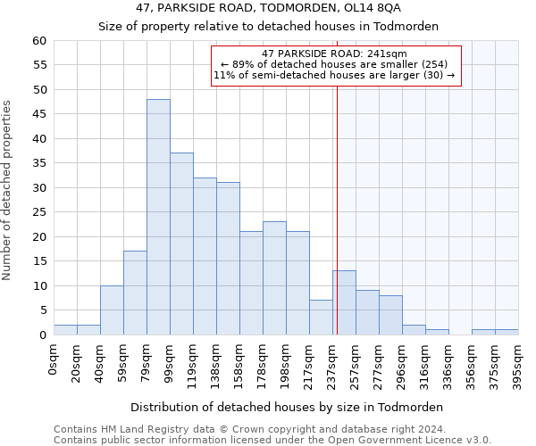 47, PARKSIDE ROAD, TODMORDEN, OL14 8QA: Size of property relative to detached houses in Todmorden