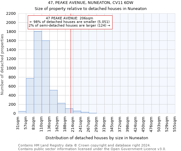 47, PEAKE AVENUE, NUNEATON, CV11 6DW: Size of property relative to detached houses in Nuneaton