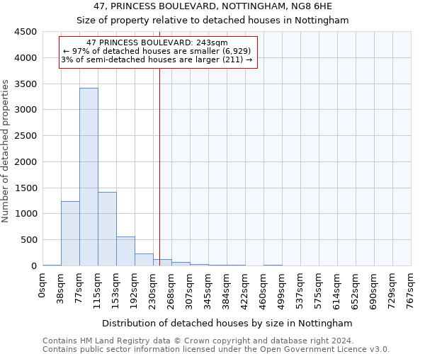 47, PRINCESS BOULEVARD, NOTTINGHAM, NG8 6HE: Size of property relative to detached houses in Nottingham