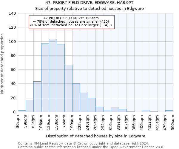 47, PRIORY FIELD DRIVE, EDGWARE, HA8 9PT: Size of property relative to detached houses in Edgware